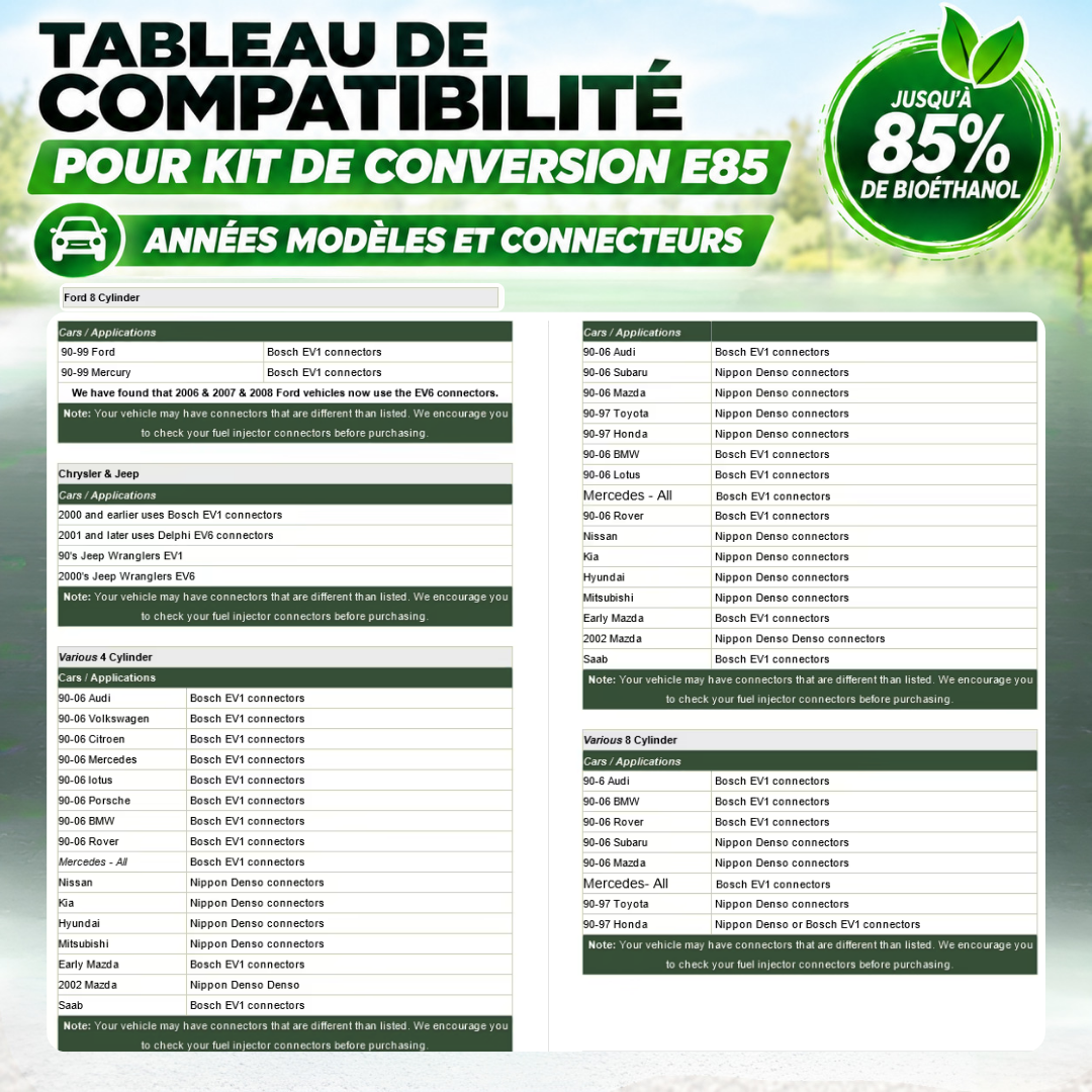 Kit boitier conversion E85 - 3,4, 6, 8 Cylindres - Flex Fuel Bioéthanol Ethanol